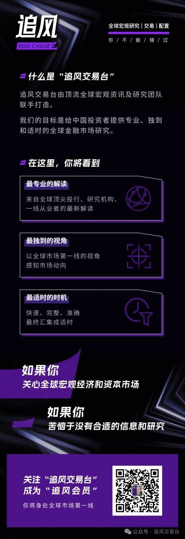 市场越信TACO、特朗普越敢加税	、美联储越不敢降息 - 图片3