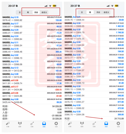 冷艺婕：9.10黄金中线空分批开启 原油震荡中观望