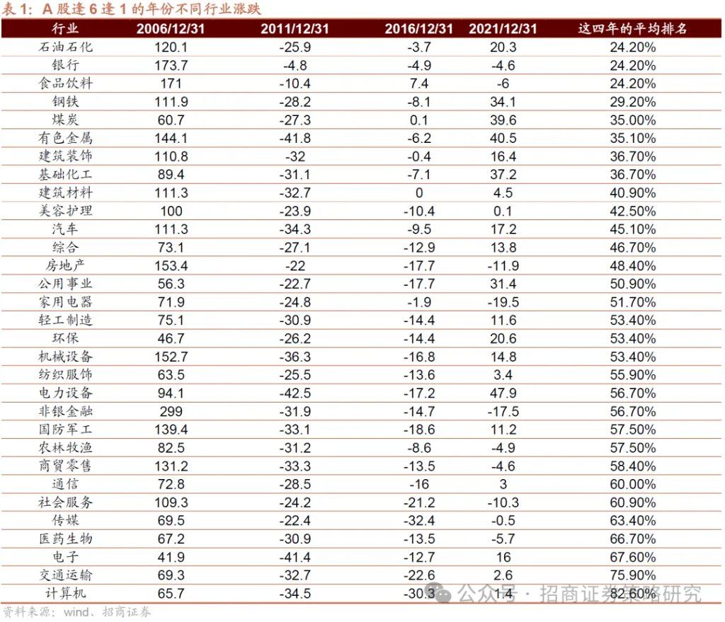 近期的商品涨价行情对A股市场有何影响？ - 图片4
