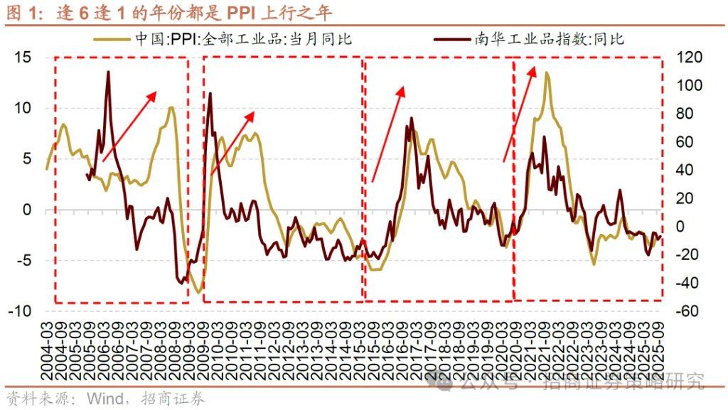 近期的商品涨价行情对A股市场有何影响？
