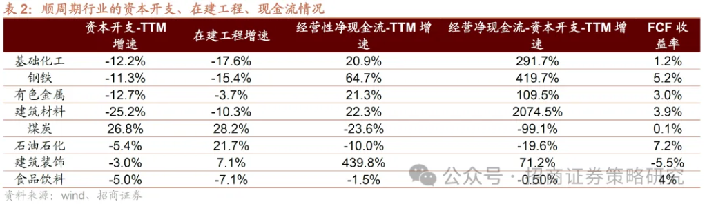 近期的商品涨价行情对A股市场有何影响？ - 图片7