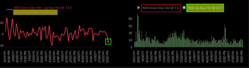 美股半导体指数结束18连涨，但60倍市盈率仍在定价完美	，被行情逼着买 - 图片3