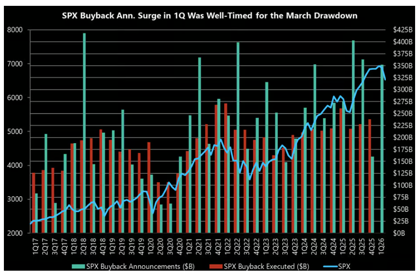 美股半导体指数结束18连涨，但60倍市盈率仍在定价完美，被行情逼着买 - 图片5