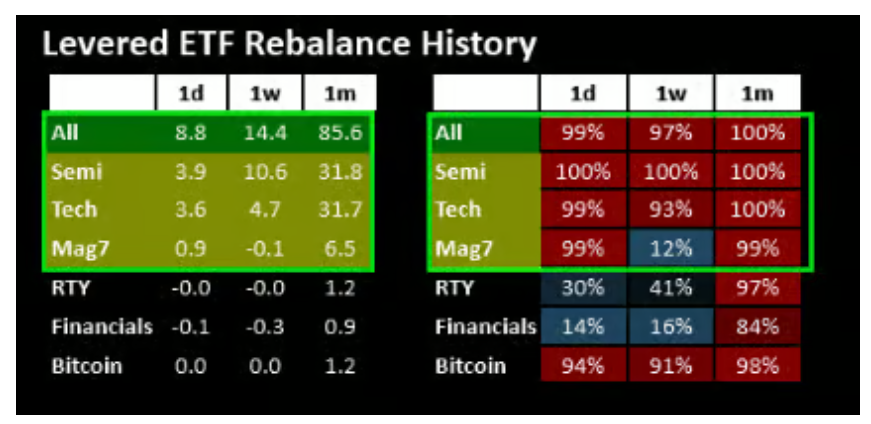 美股半导体指数结束18连涨，但60倍市盈率仍在定价完美	，被行情逼着买 - 图片4