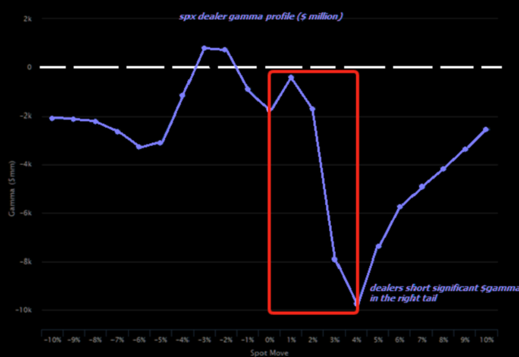 美股半导体指数结束18连涨，但60倍市盈率仍在定价完美	，被行情逼着买 - 图片6