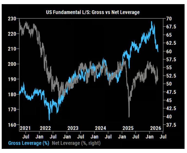 美股半导体指数结束18连涨，但60倍市盈率仍在定价完美	，被行情逼着买 - 图片8
