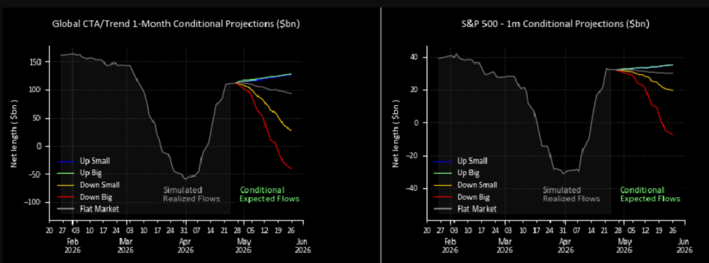 美股半导体指数结束18连涨	，但60倍市盈率仍在定价完美，被行情逼着买 - 图片7