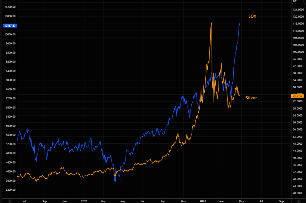 美股半导体指数结束18连涨	，但60倍市盈率仍在定价完美，被行情逼着买 - 图片10
