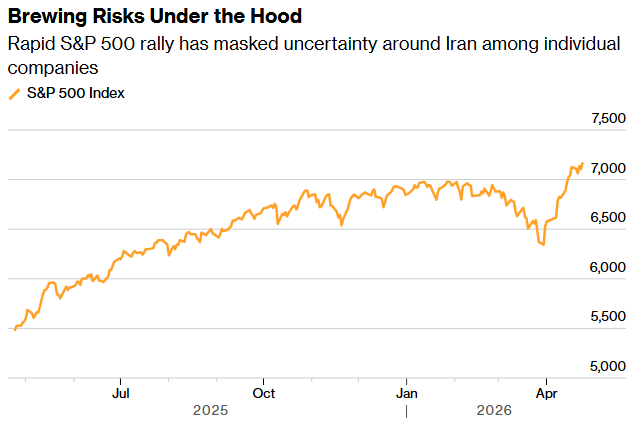 美股“金丝雀”在哀鸣！财报季的危险信号，被历史新高掩盖了