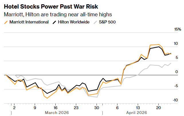 美股“金丝雀	”在哀鸣！财报季的危险信号	，被历史新高掩盖了 - 图片3