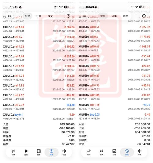 冷艺婕：5.8黄金洗盘利润回吐 原油下探还可接多-img