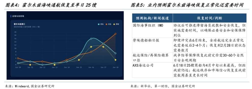 分化在延续，变化在酝酿 - 图片3