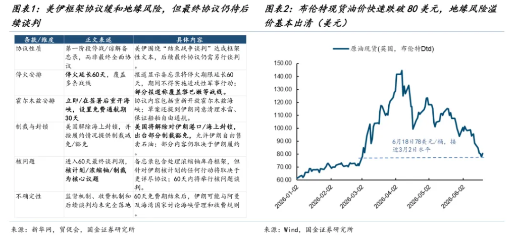 分化在延续，变化在酝酿