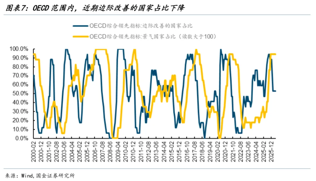 分化在延续，变化在酝酿 - 图片5
