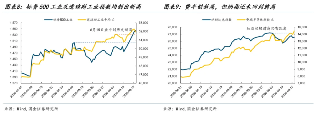 分化在延续，变化在酝酿 - 图片6