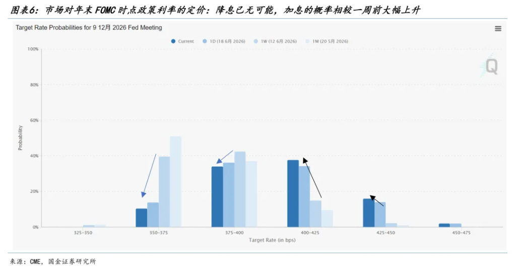 分化在延续，变化在酝酿 - 图片4