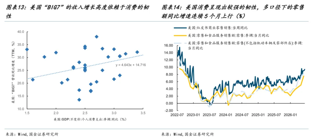 分化在延续，变化在酝酿 - 图片9