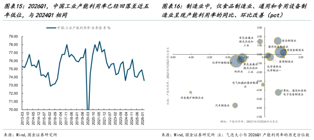 分化在延续，变化在酝酿 - 图片10