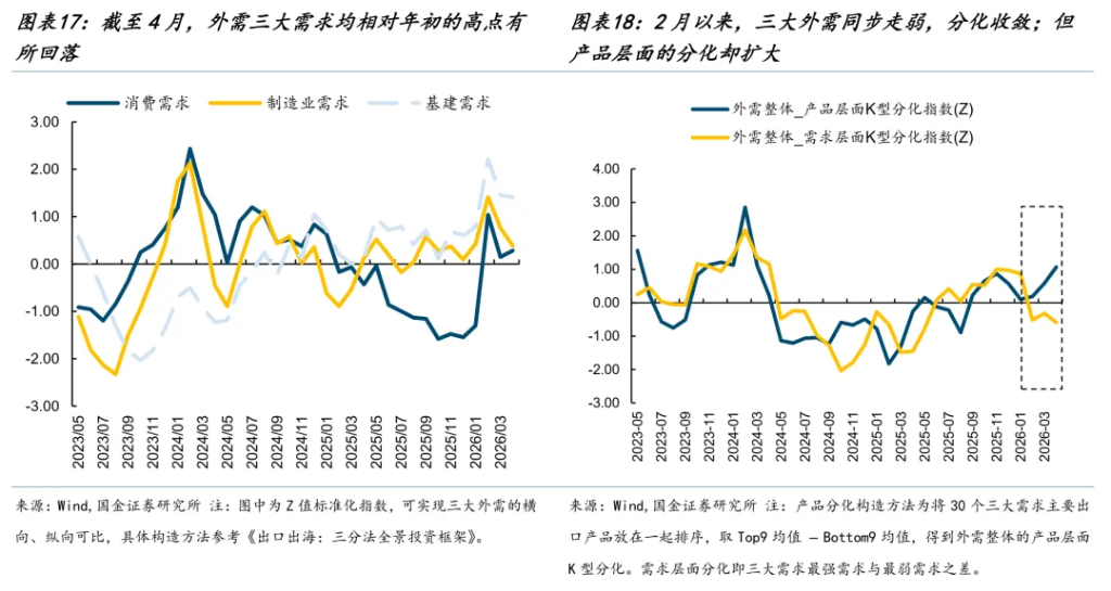 分化在延续，变化在酝酿 - 图片11