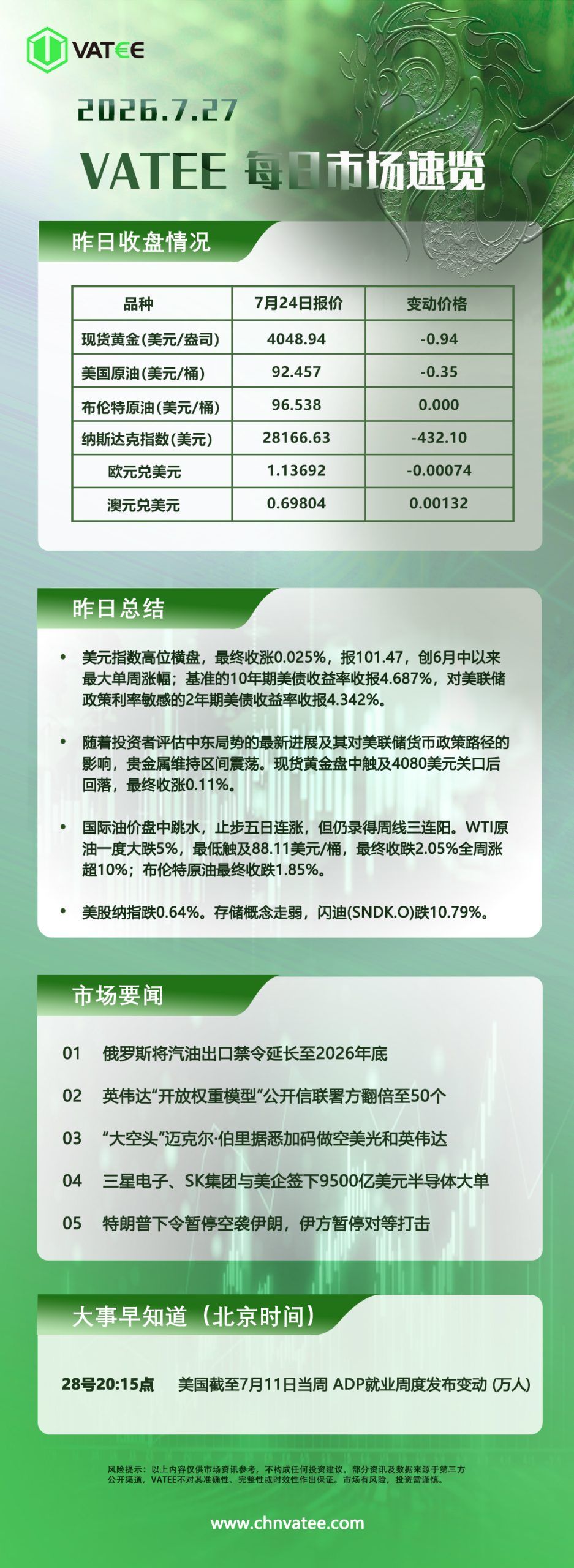 交易熵 Vision Trade 2026.07.27 Vatee每日市场速览