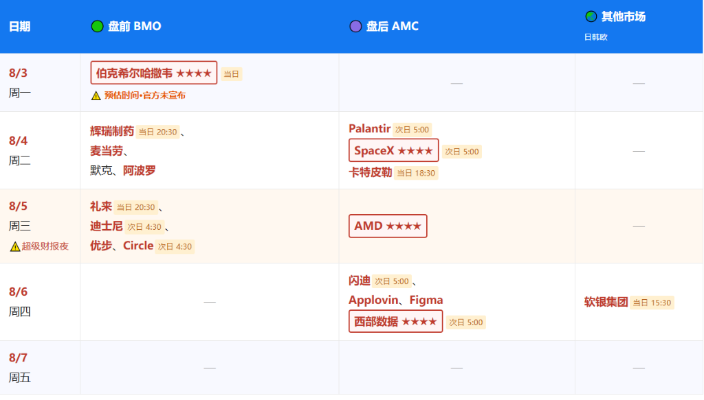 下周重磅日程：美国非农与中国CPI、SpaceX首份财报+解禁、AMD闪迪财报 - 图片2
