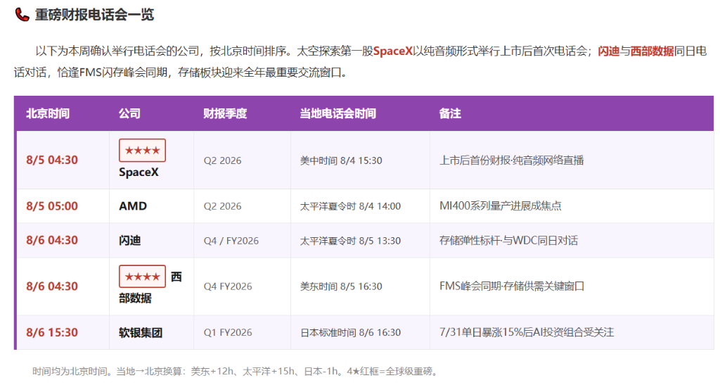 下周重磅日程：美国非农与中国CPI、SpaceX首份财报+解禁、AMD闪迪财报 - 图片3
