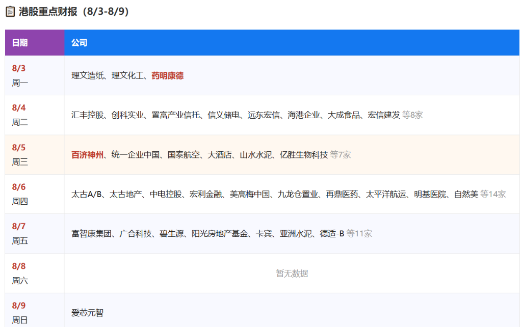 下周重磅日程：美国非农与中国CPI、SpaceX首份财报+解禁	、AMD闪迪财报 - 图片5