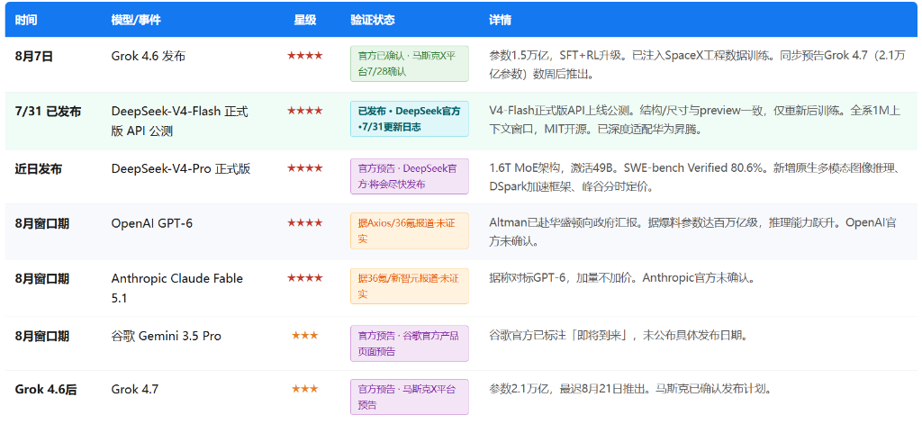 下周重磅日程：美国非农与中国CPI、SpaceX首份财报+解禁	、AMD闪迪财报 - 图片6