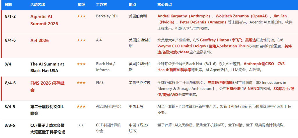 下周重磅日程：美国非农与中国CPI、SpaceX首份财报+解禁	、AMD闪迪财报 - 图片7