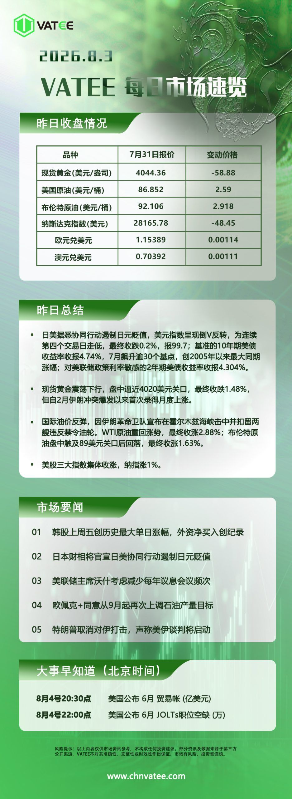 交易熵 Vision Trade 2026.08.03 Vatee每日市场速览